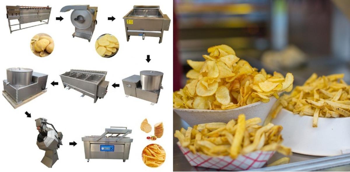 The cost to start a potato chips business.
